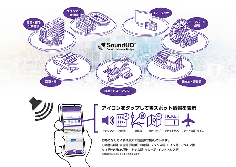 [ 画像 ] 「SoundUD」の普及・推進と対応アプリの利用イメージ