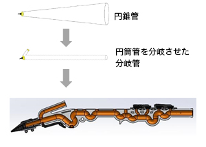 [ 画像 ] 「分岐管構造」と蛇行形状