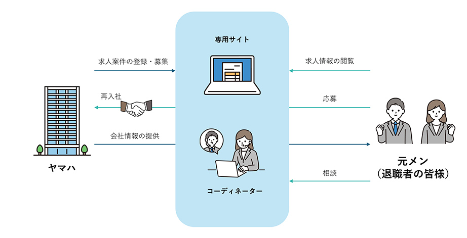 [ 画像 ] 元メン採用のイメージ
