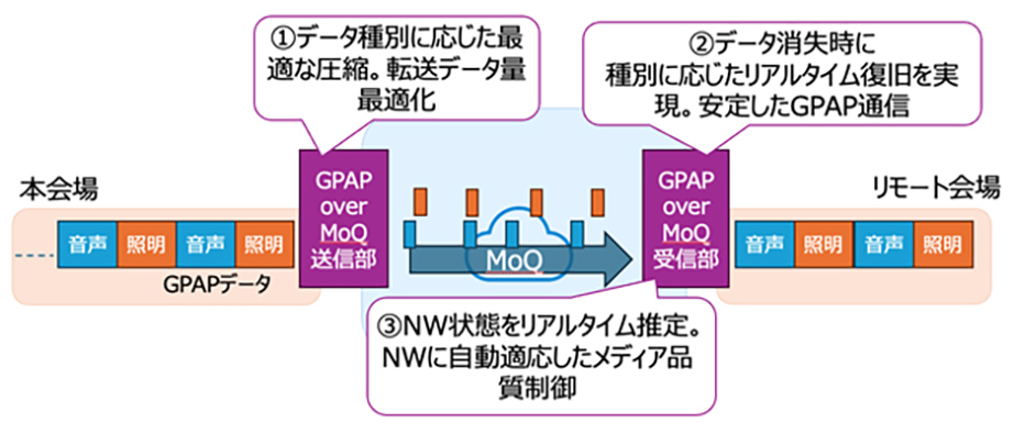 [ 画像 ] 技術的特長のイメージ図