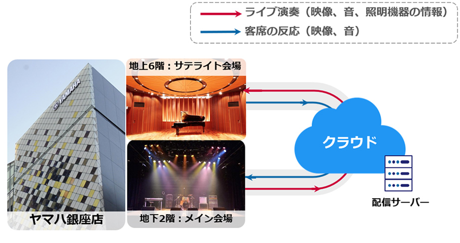 [ 画像 ] 本実証のイメージ図
