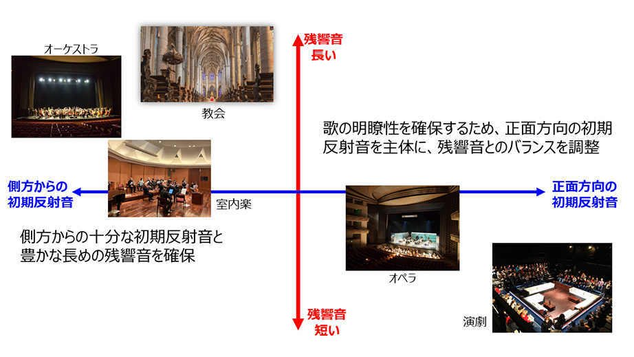[ 画像 ] 音場支援システム「AFC Enhance」によって実現する効果