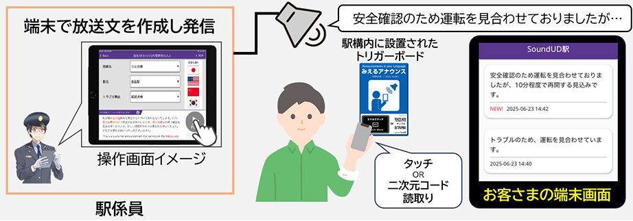 [ 画像 ] 「みえるアナウンス」の利用イメージ