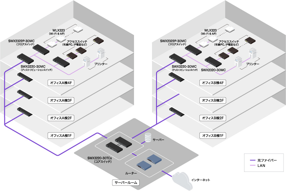 ネットワークを次のステージへ。ヤマハ初の100ギガ/25ギガビット対応