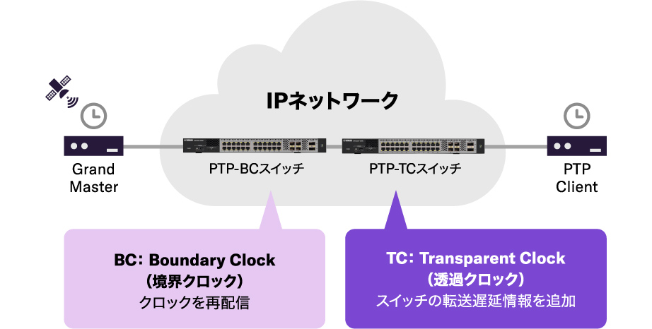 ネットワークを次のステージへ。ヤマハ初の100ギガ/25ギガビット対応