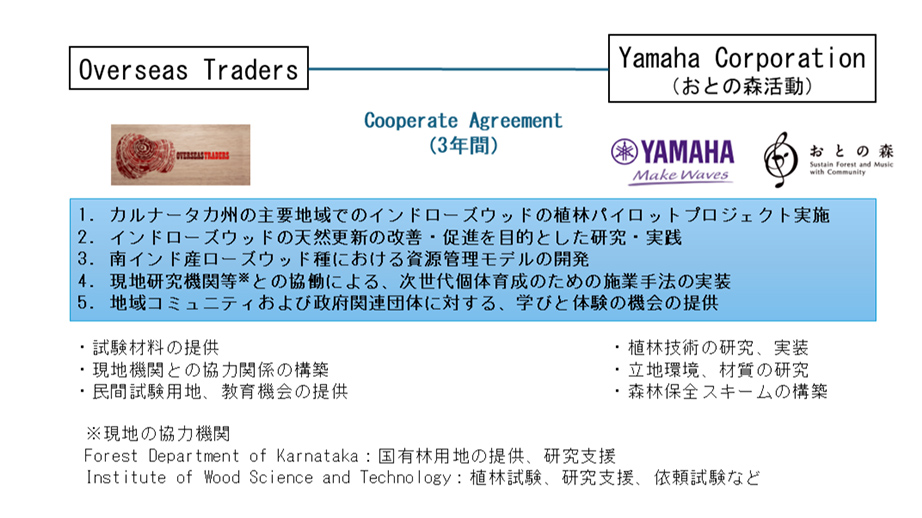 [ 画像 ] 連携協定の概要