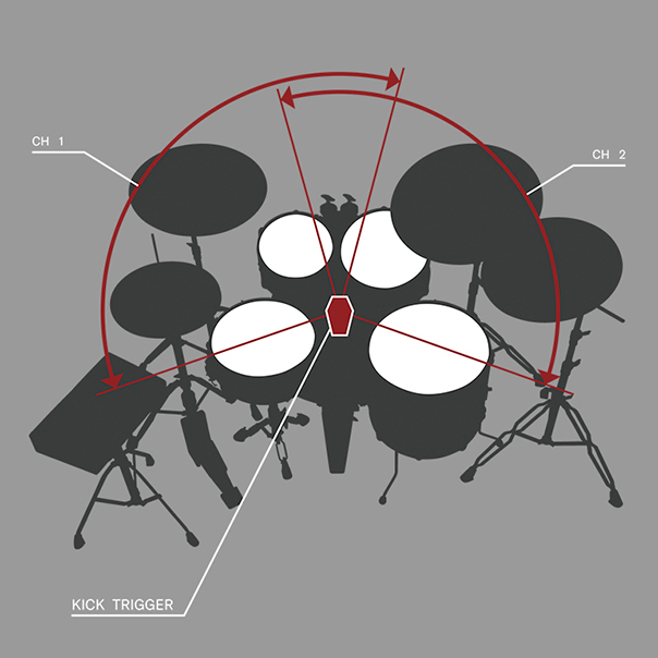[ 画像 ] シンプルなセッティングでドラム全体を収音