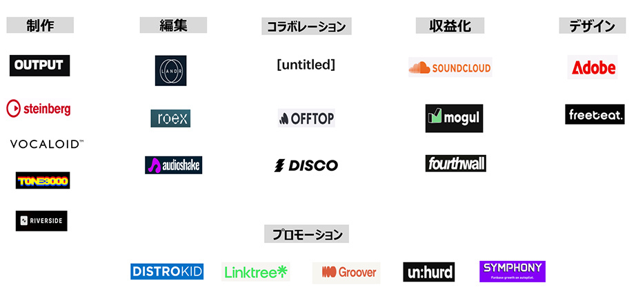 [ 画像 ] Yamaha Creator Passで利用可能な21のツール一覧。DistroKid、AudioShake、VOCALOID（ヤマハ）、TONE3000、MogulはYamaha Creator IDで追加購入できるアドオンサービス（拡張機能）として2026年夏頃の提供開始予定。その他のパートナーは、Yamaha Creator Pass会員限定の特典・割引を提供。