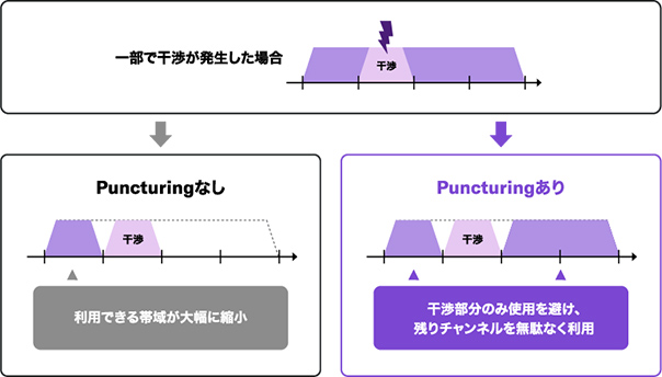 [ 画像 ] Preamble Puncturing
