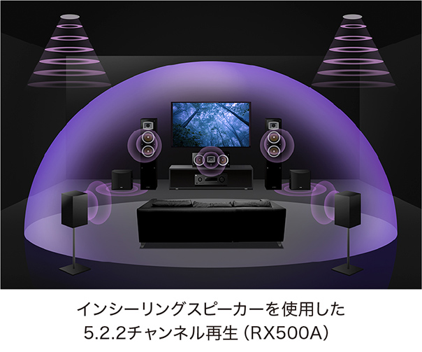 [ 画像 ] インシーリングスピーカーを使用した5.2.2チャンネル再生（RX500A）