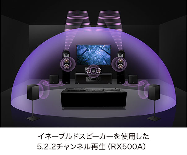 [ 画像 ] イネーブルドスピーカーを使用した5.2.2チャンネル再生（RX500A）