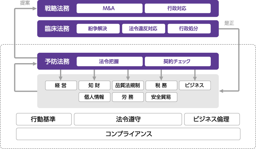 [ 画像 ] 法務の図