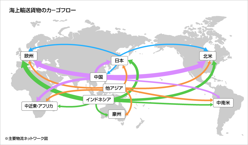 [ 画像 ] 海上輸送貨物のカーゴフローの図