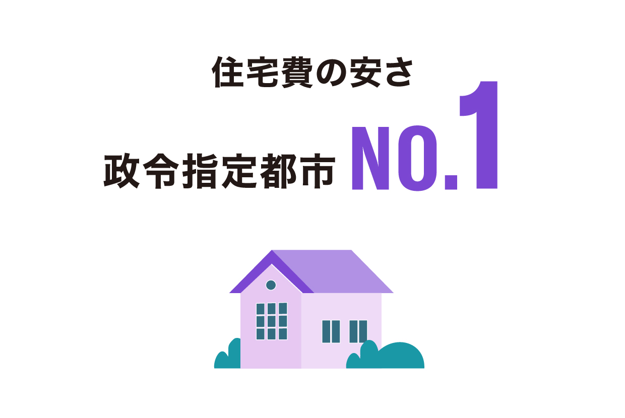 [画像] 住宅費の安さ政令指定都市No.1