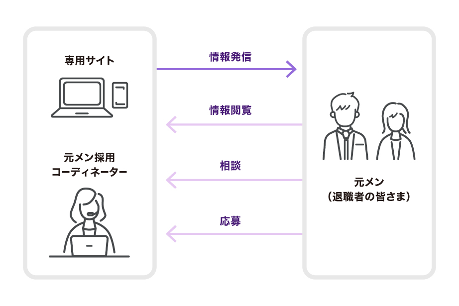 [画像] 登録から応募まで