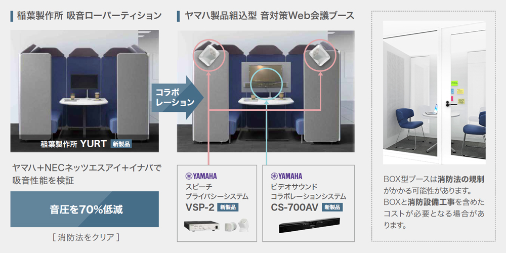 ［ 図 ］ヤマハ製品組込型 音対策Web会議ブース：稲葉製作所 吸音ローパーティションとコラボレーション