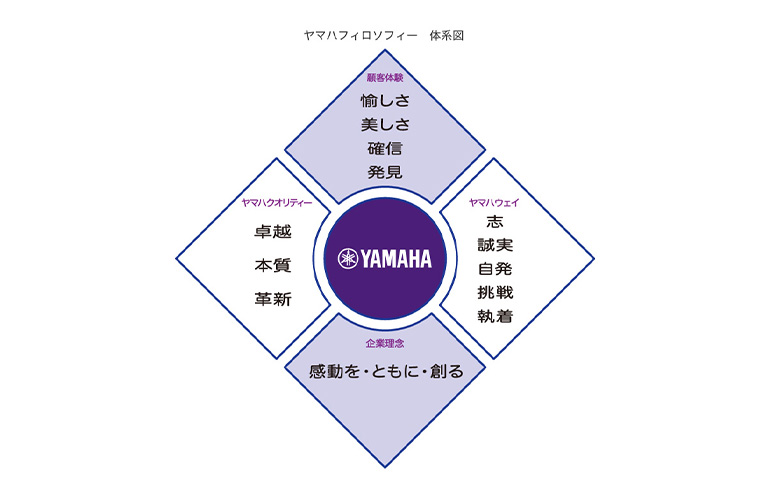 [写真] ヤマハフィロソフィー