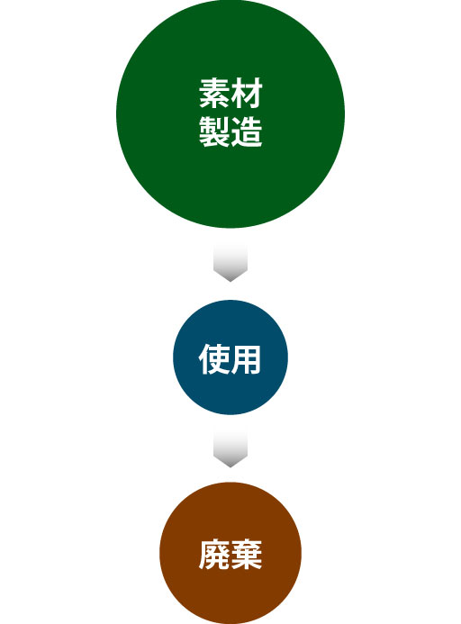 [画像] アコースティック楽器のライフサイクル