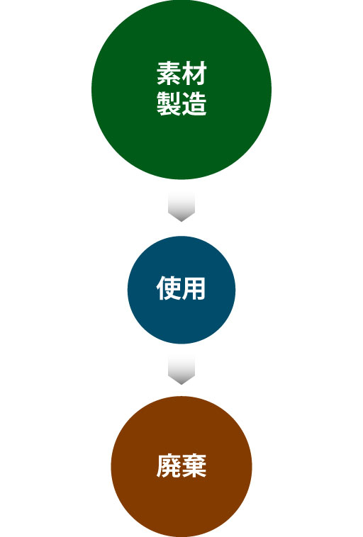 [画像] 電子楽器のライフサイクル