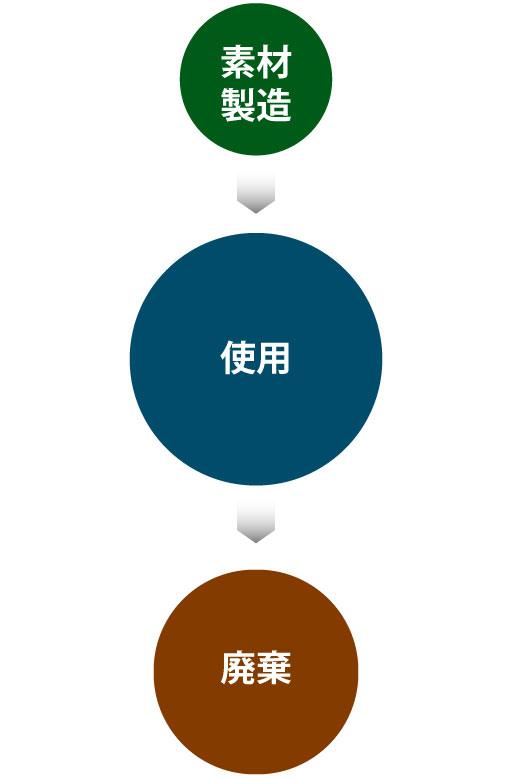 [画像] AV機器、IT機器のライフサイクル