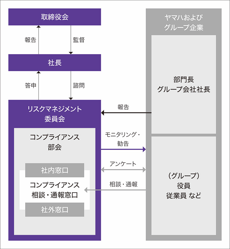 [画像] コンプライアンス推進体制