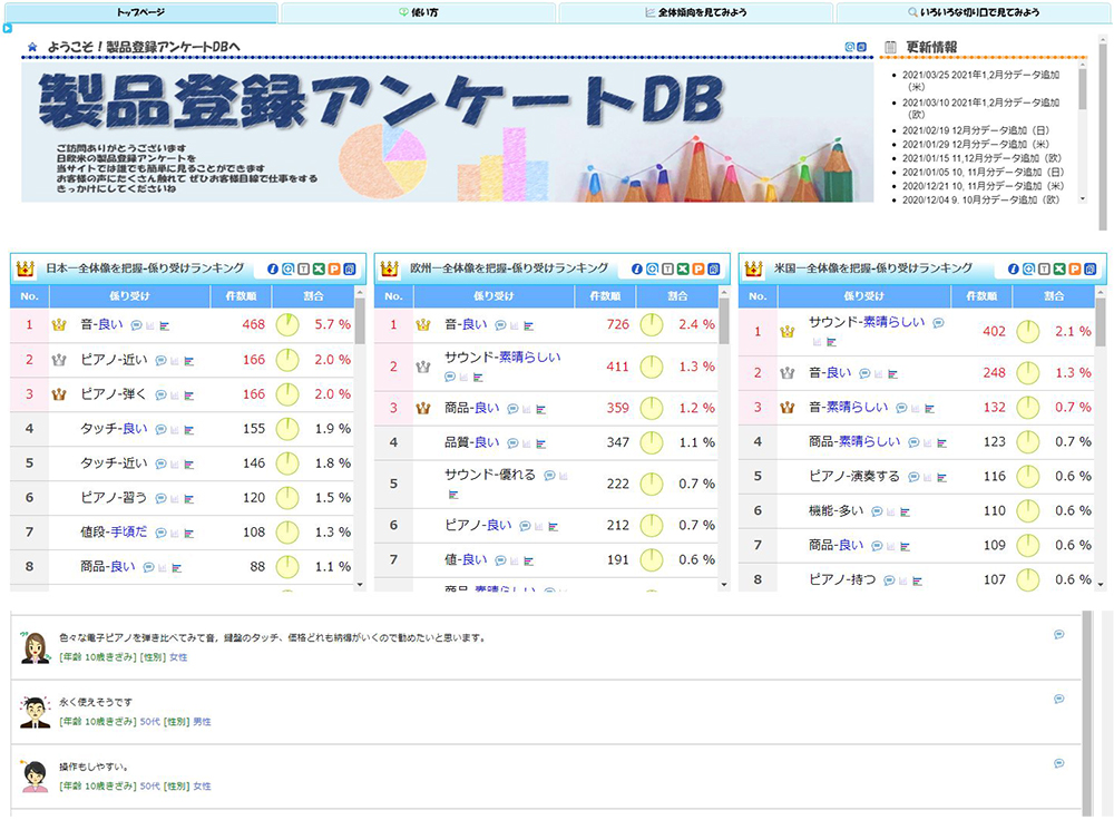 [画像] アンケートに寄せられたお客さまの声を公開するイントラサイト