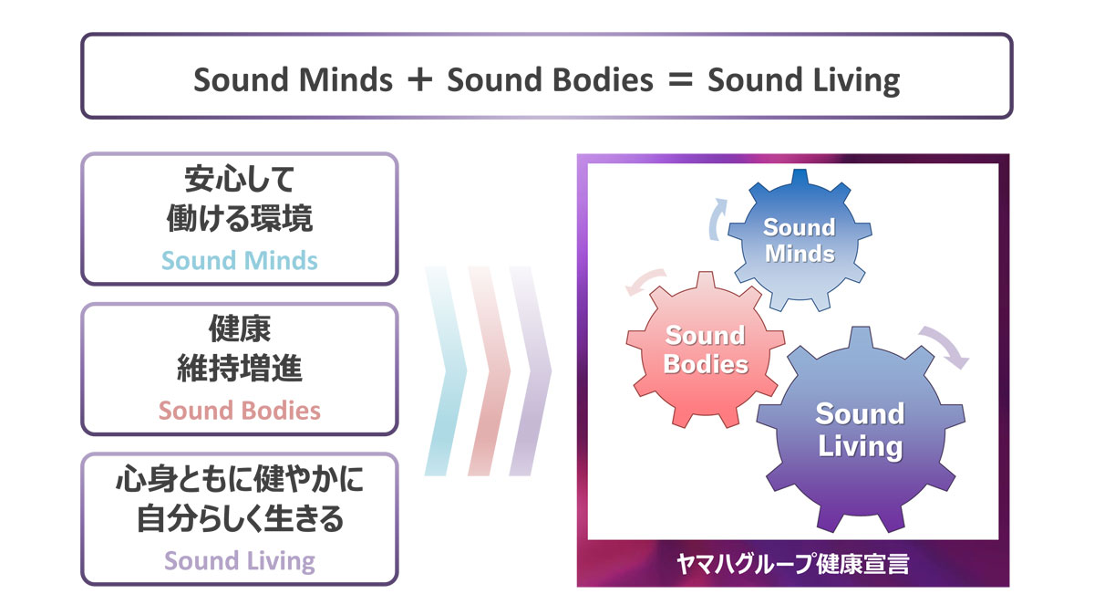 [画像] ヤマハグループ健康宣言