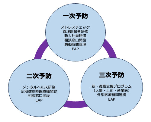 [画像] ヤマハグループメンタル対策