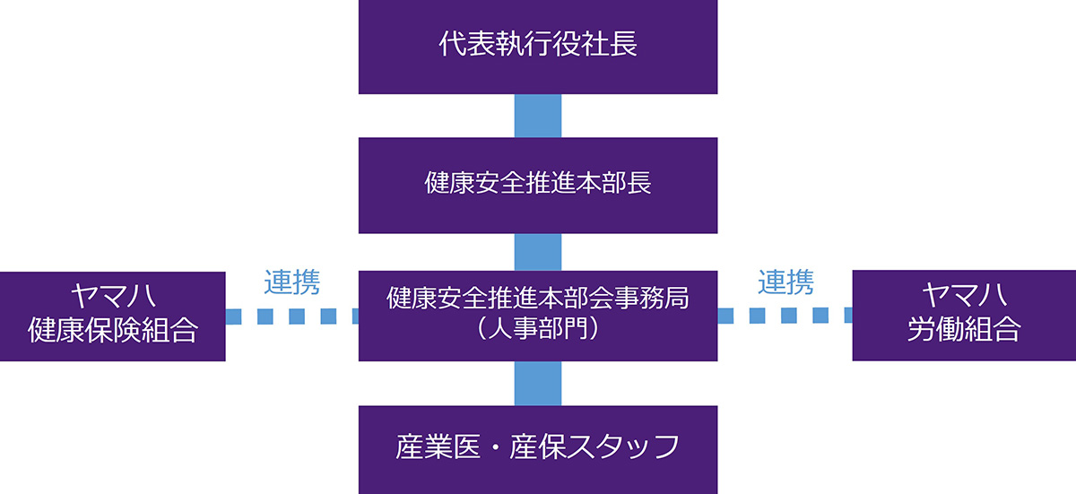 [画像] 健康経営推進体制