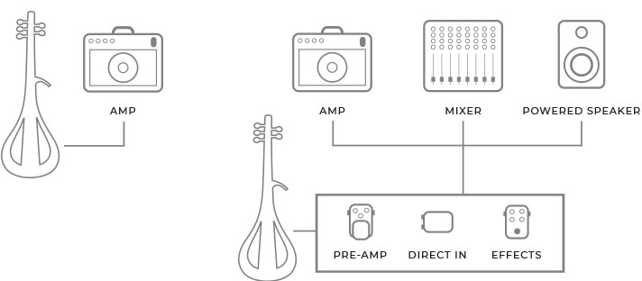 YEV Connectivity