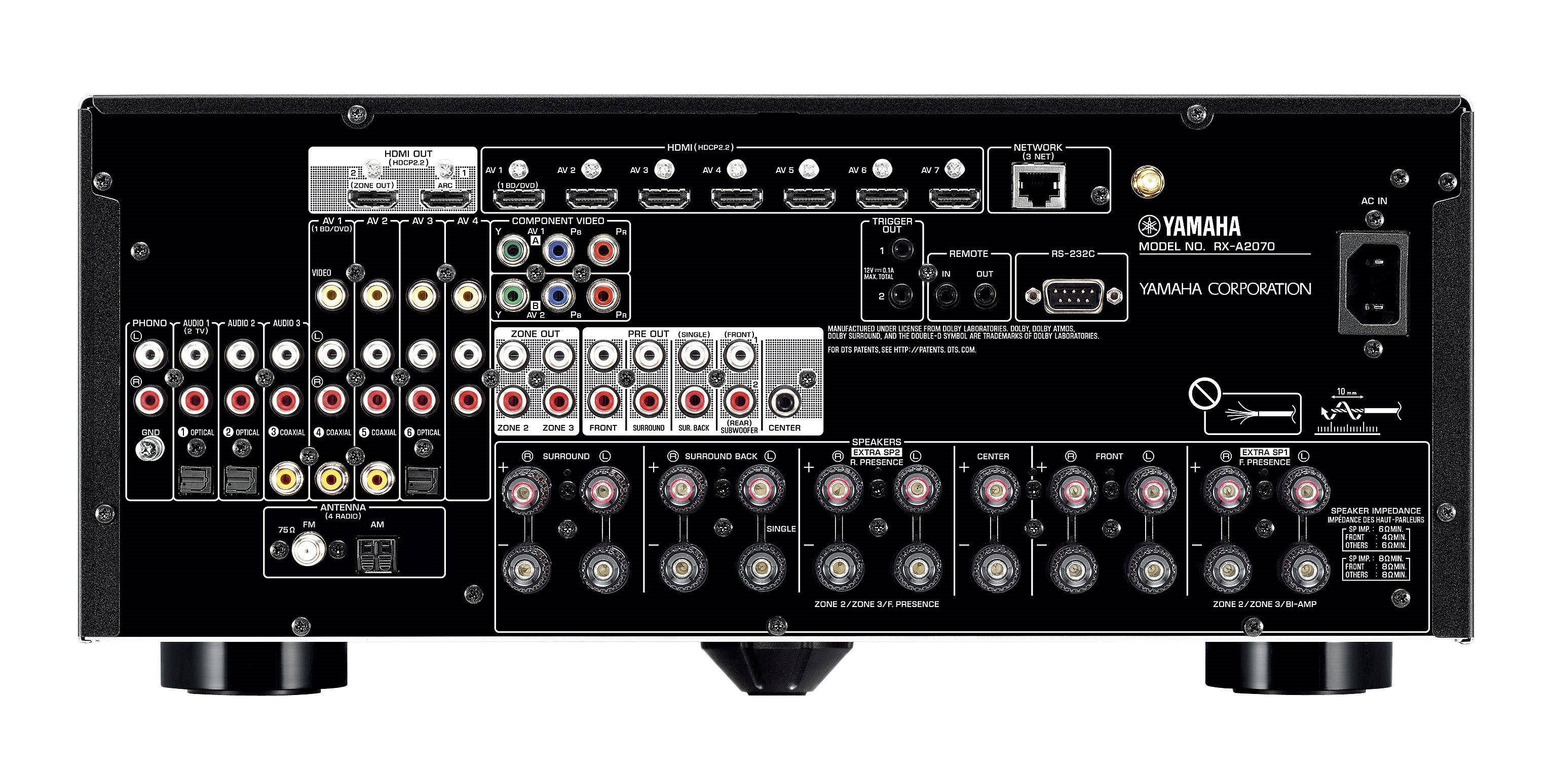 Yamaha Receiver Comparison Chart