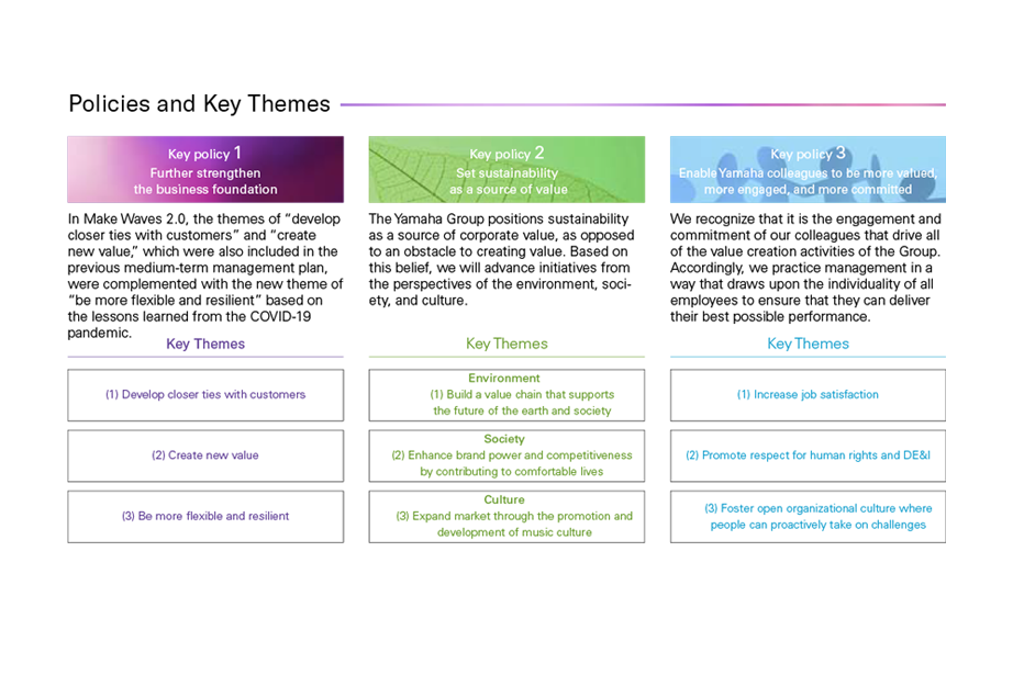 [ Image ] Policies and Key Themes