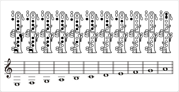 Fingering of the clarinet