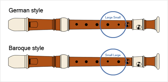 Differences between Baroque style and German style